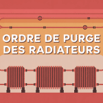 Schéma central sur dans quel ordre purger les radiateurs